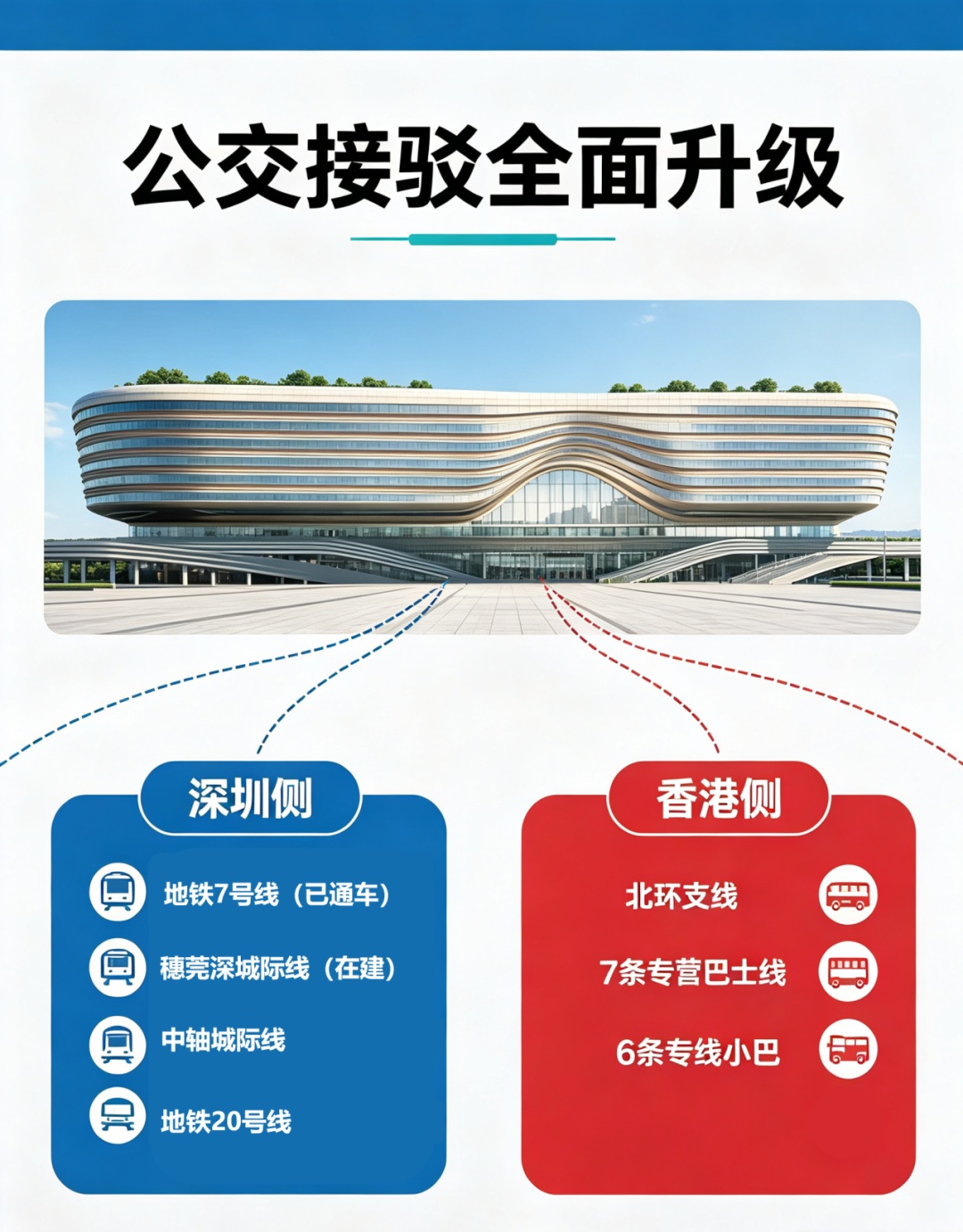 新皇岗口岸即将正式开通运行！联检大楼出行指南→
