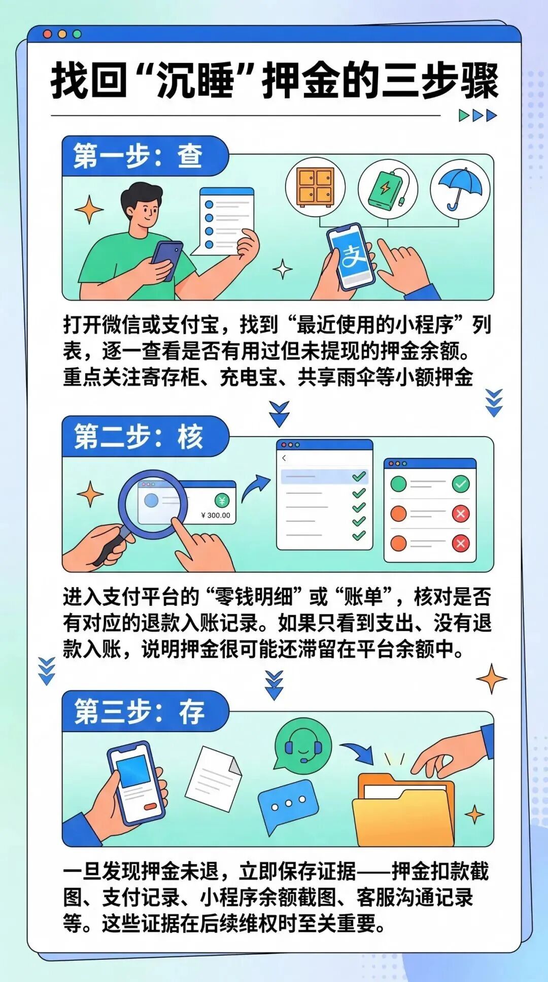 你的钱退了吗？假期归来，这笔账记得查
