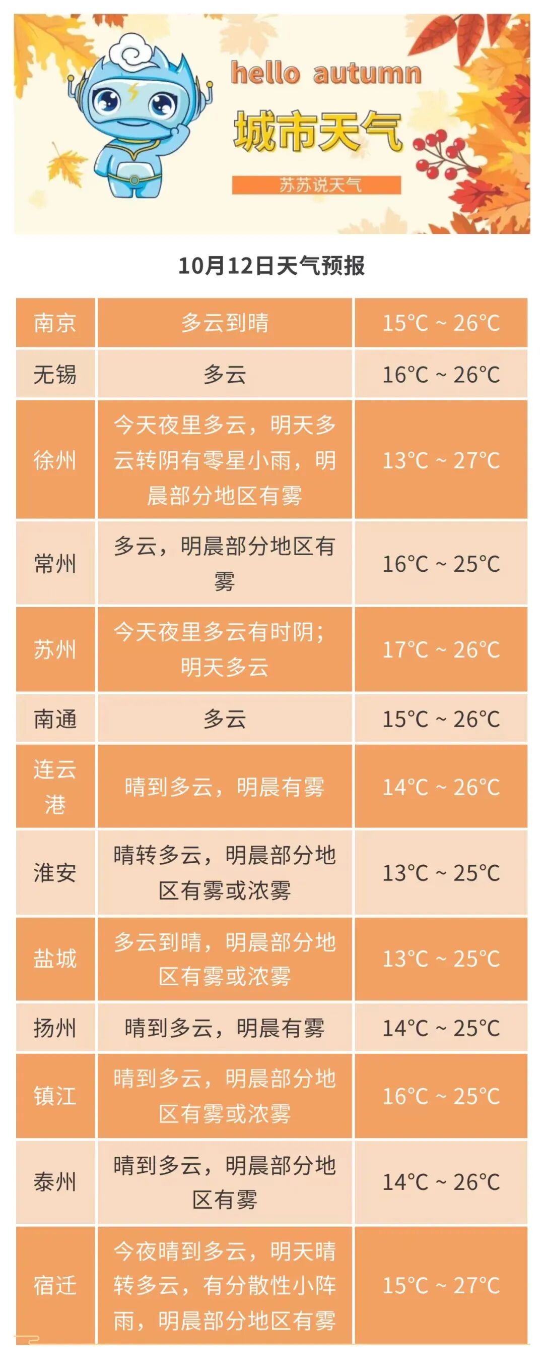 雨雨雨!浓雾或强浓雾!影响江苏多地 雨雨雨!浓雾或强浓雾!影响江苏多地