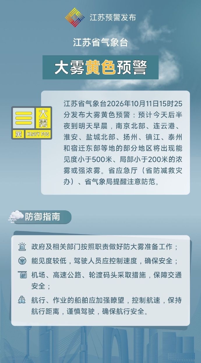 雨雨雨!浓雾或强浓雾!影响江苏多地 雨雨雨!浓雾或强浓雾!影响江苏多地