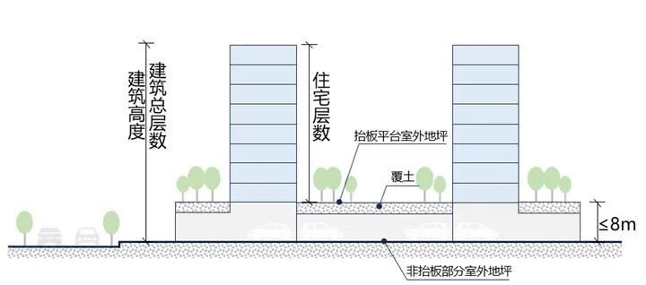 北京鼓励住宅“推窗见绿、下楼入园” 北京鼓励住宅“推窗见绿、下楼入园”