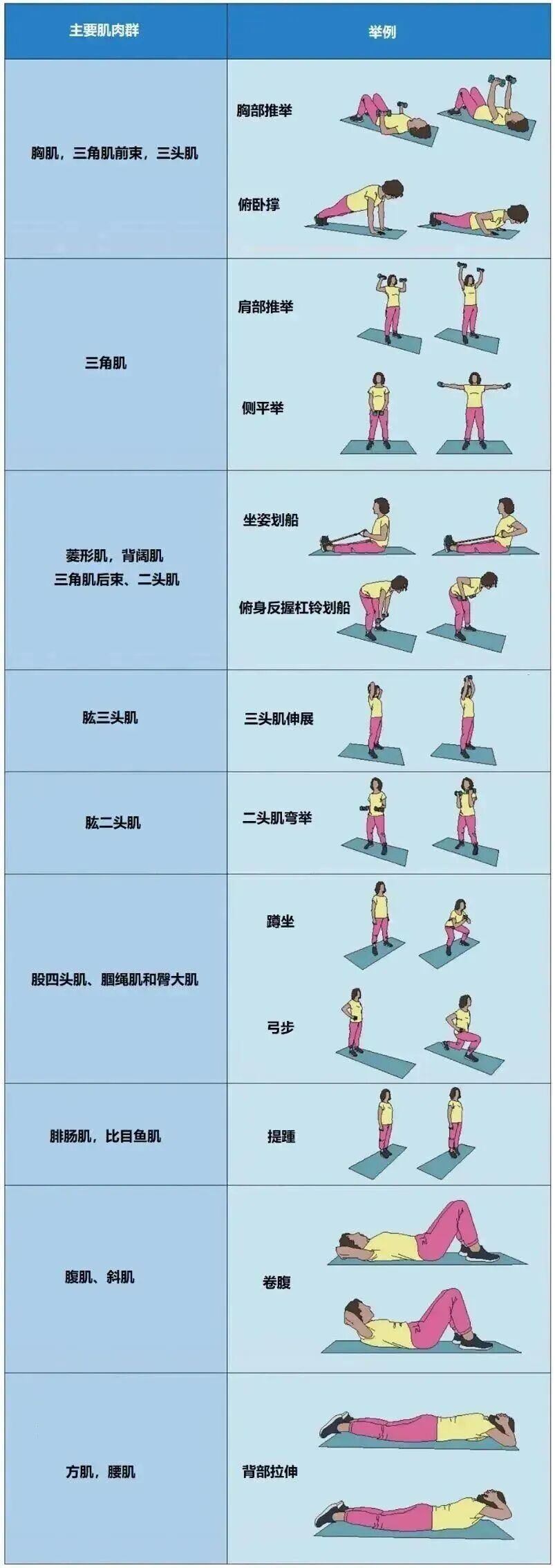 全球专家联合开具的“长寿运动处方”！3种运动搭配做，长寿效果才最佳