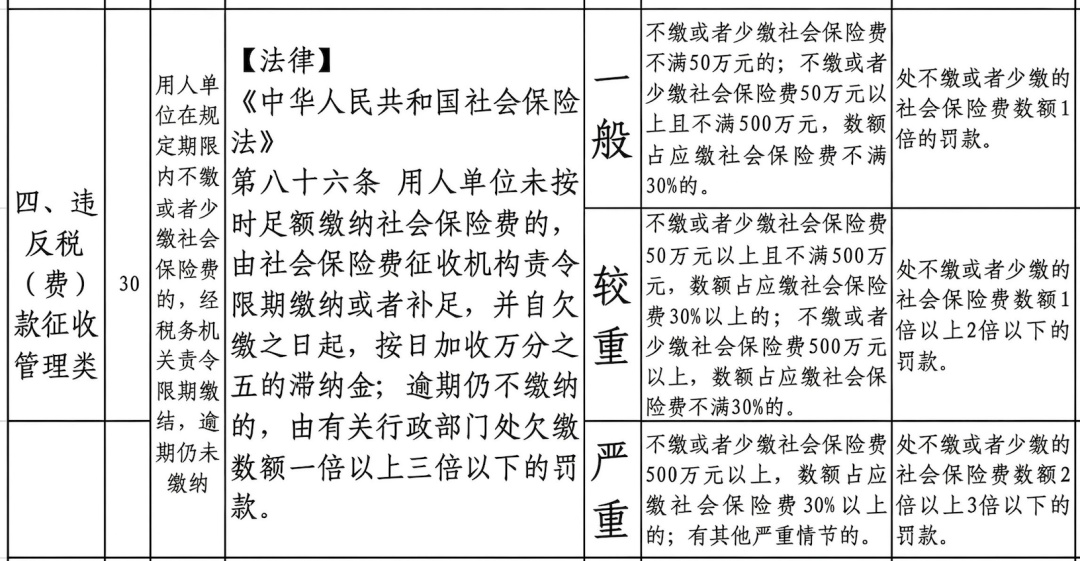 单位欠缴社保,最高罚3倍!11月1日起施行! 单位欠缴社保,最高罚3倍!11月1日起施行!