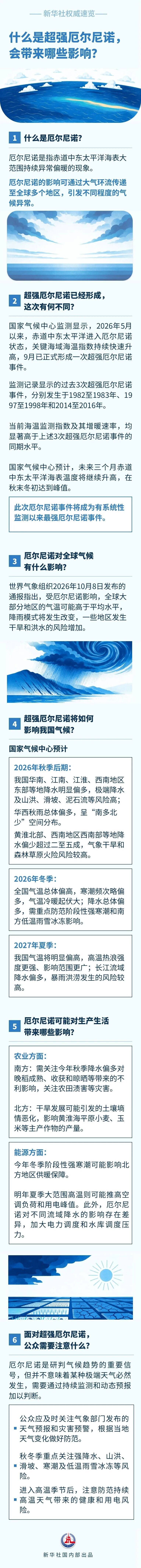 什么是超强厄尔尼诺,会带来哪些影响? 什么是超强厄尔尼诺,会带来哪些影响?