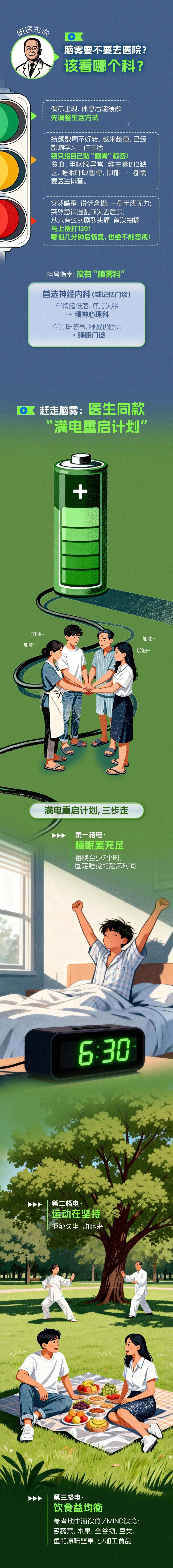 年纪轻轻就“脑雾”？大脑提示：电量不足，已切换省电模式！3招重启