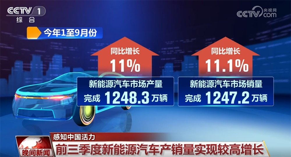 透过数据感知活力中国 向“新”向“智”特征明显 区域融合发展提速 透过数据感知活力中国 向“新”向“智”特征明显 区域融合发展提速