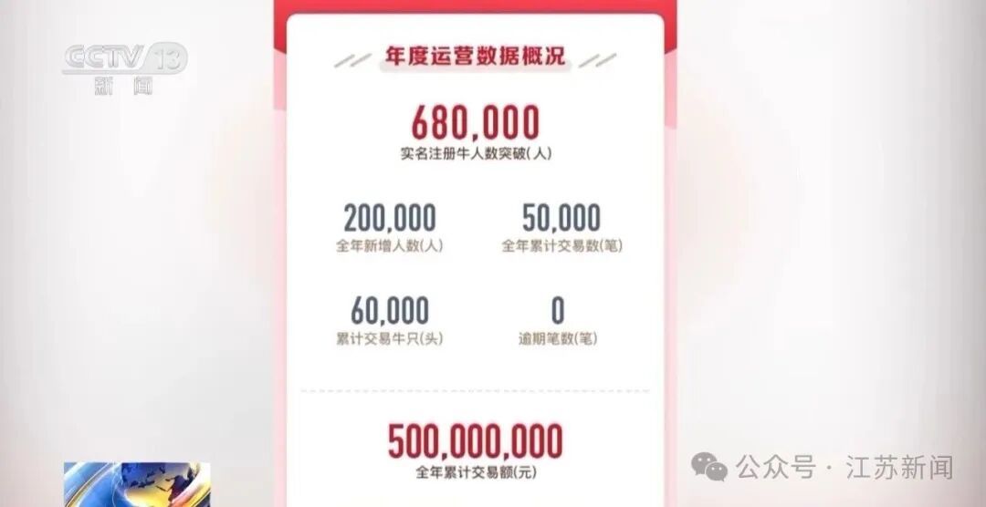 男子花300万元在线认养600头澳洲肉牛,结果牧场和牛都是假的!上海检方披露5.6亿骗局→ 男子花300万元在线认养600头澳洲肉牛,结果牧场和牛都是假的!上海检方披露5.6亿骗局→