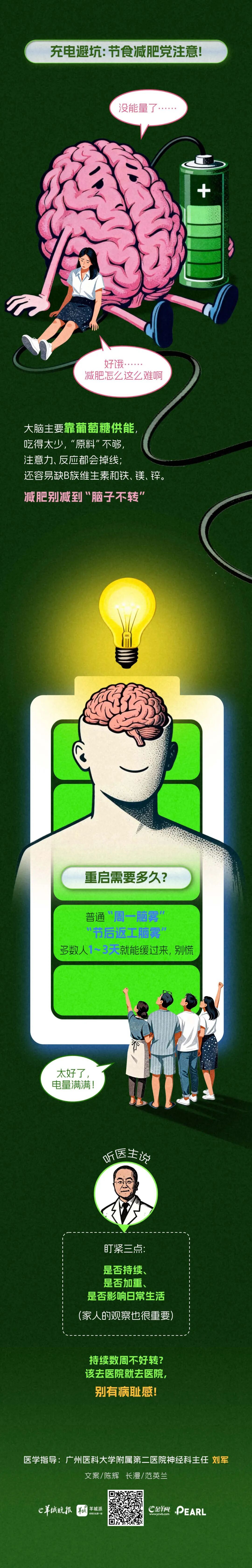 年纪轻轻就“脑雾”？大脑提示：电量不足，已切换省电模式！3招重启