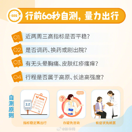 带爸妈出游健康防护别忽视! 带爸妈出游健康防护别忽视!
