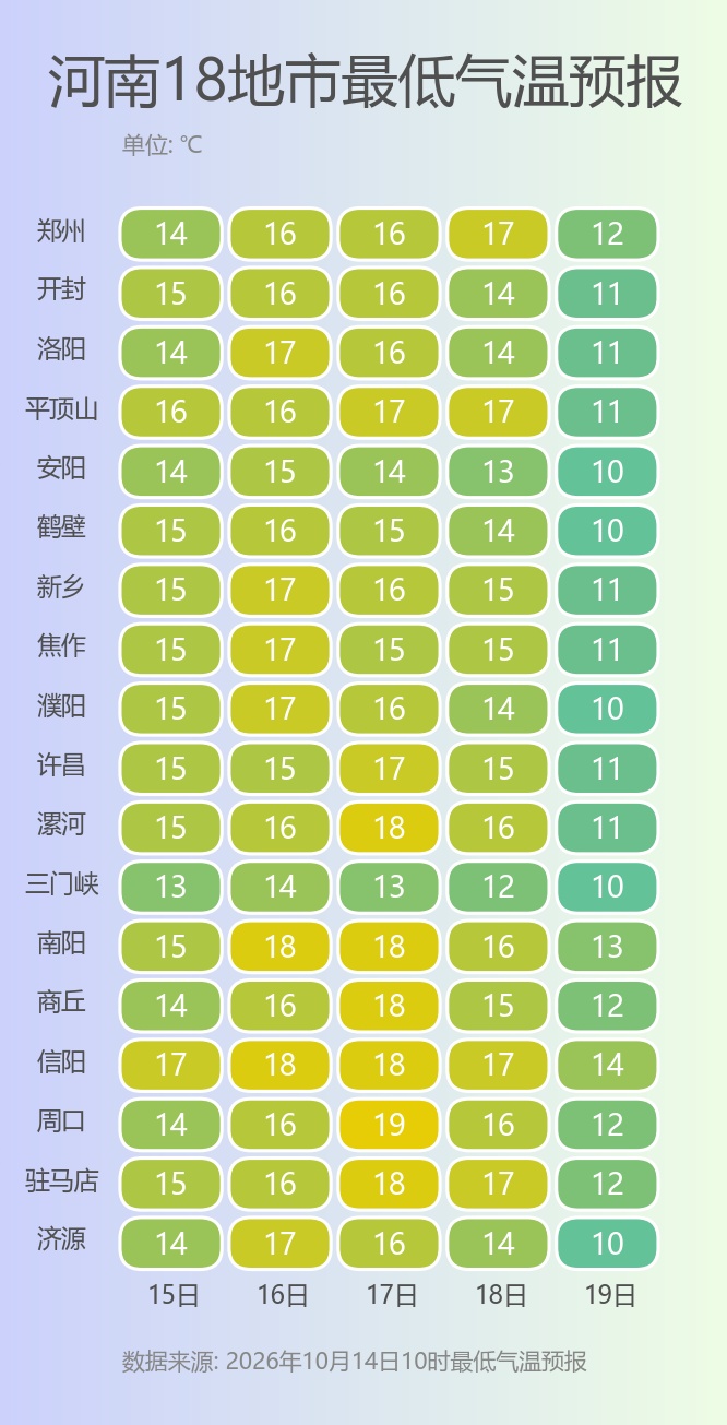 局部大到暴雨!入秋以来河南最强降雨将上线 局部大到暴雨!入秋以来河南最强降雨将上线
