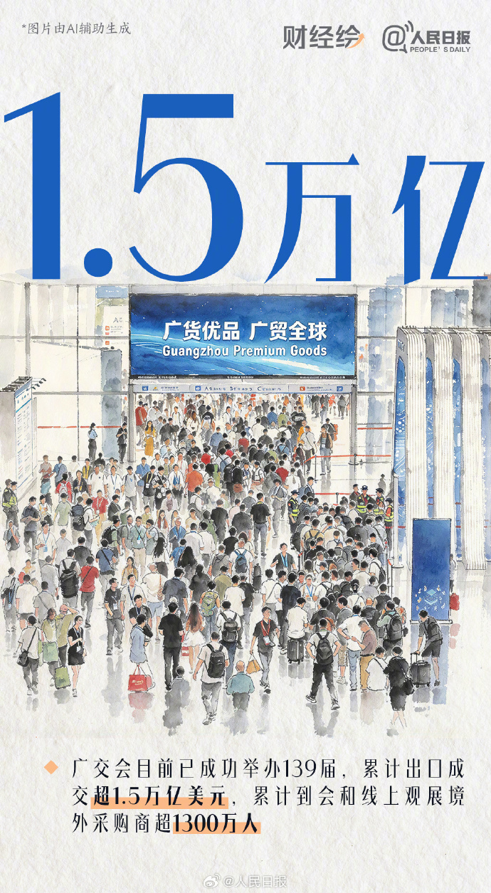 一组数字,看广交会70年蝶变 一组数字,看广交会70年蝶变