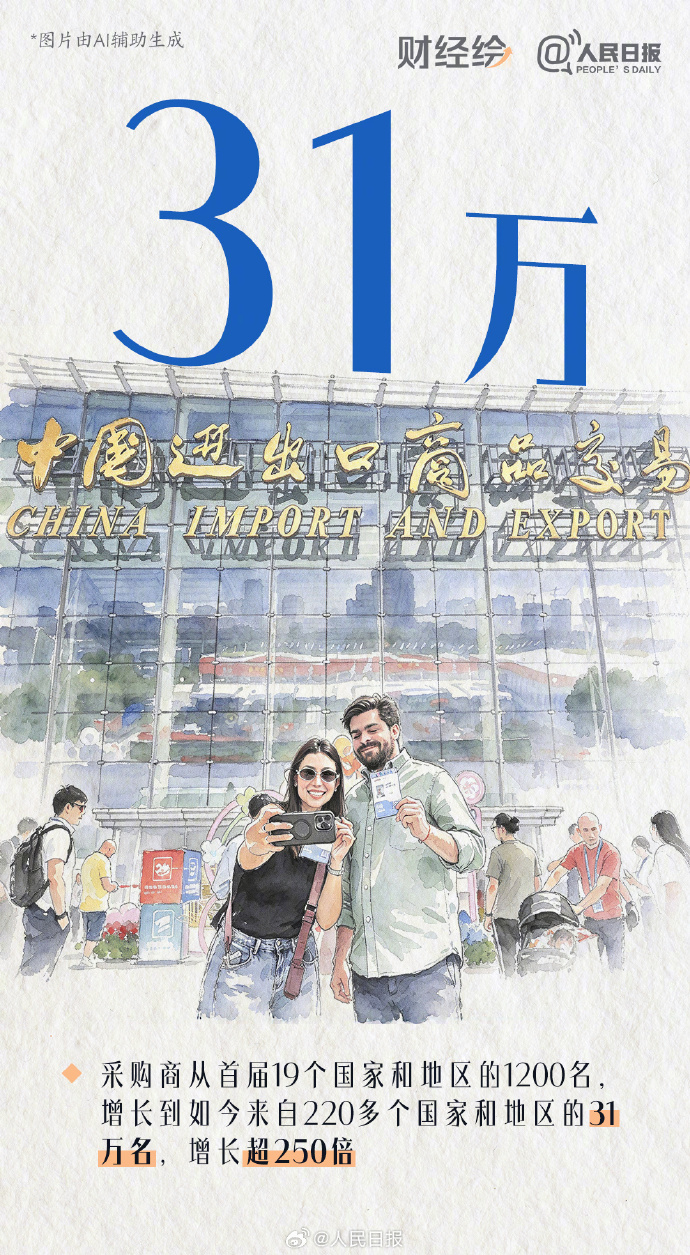 一组数字,看广交会70年蝶变 一组数字,看广交会70年蝶变