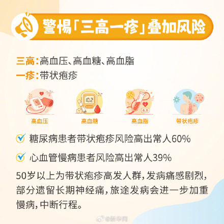带爸妈出游健康防护别忽视! 带爸妈出游健康防护别忽视!
