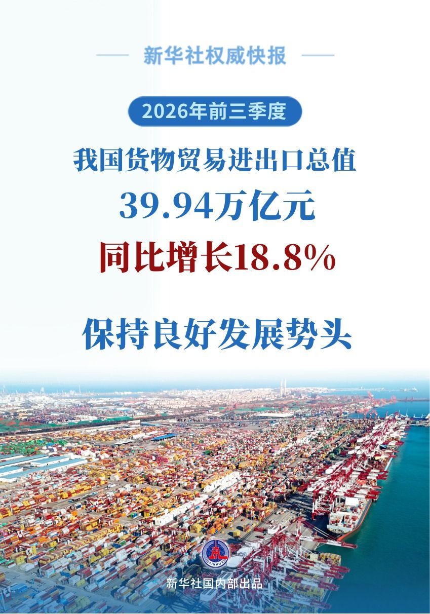 势头良好!前三季度我国外贸增长18.8% 势头良好!前三季度我国外贸增长18.8%