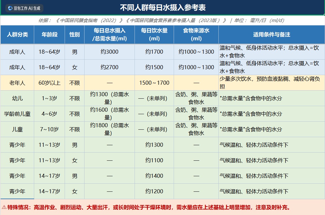 不要跟风,喝太多或导致“中毒”,医生紧急提醒 不要跟风,喝太多或导致“中毒”,医生紧急提醒