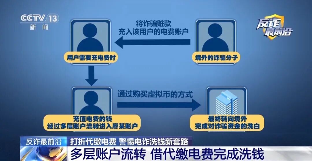 发现北京一居民电表账户的线索后,北京警方跨省抓获嫌疑人11名! 发现北京一居民电表账户的线索后,北京警方跨省抓获嫌疑人11名!