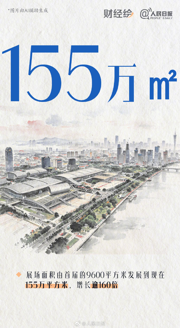 一组数字,看广交会70年蝶变 一组数字,看广交会70年蝶变