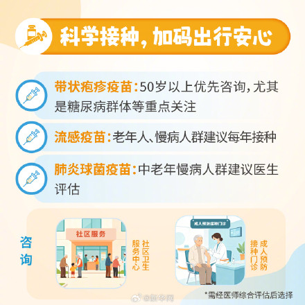 带爸妈出游健康防护别忽视! 带爸妈出游健康防护别忽视!