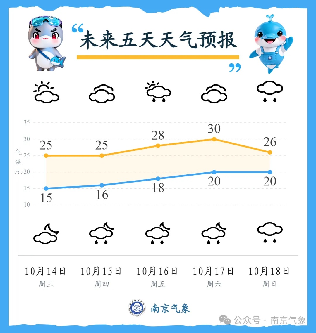 30℃!雨雨雨!南京人抓紧洗晒 30℃!雨雨雨!南京人抓紧洗晒