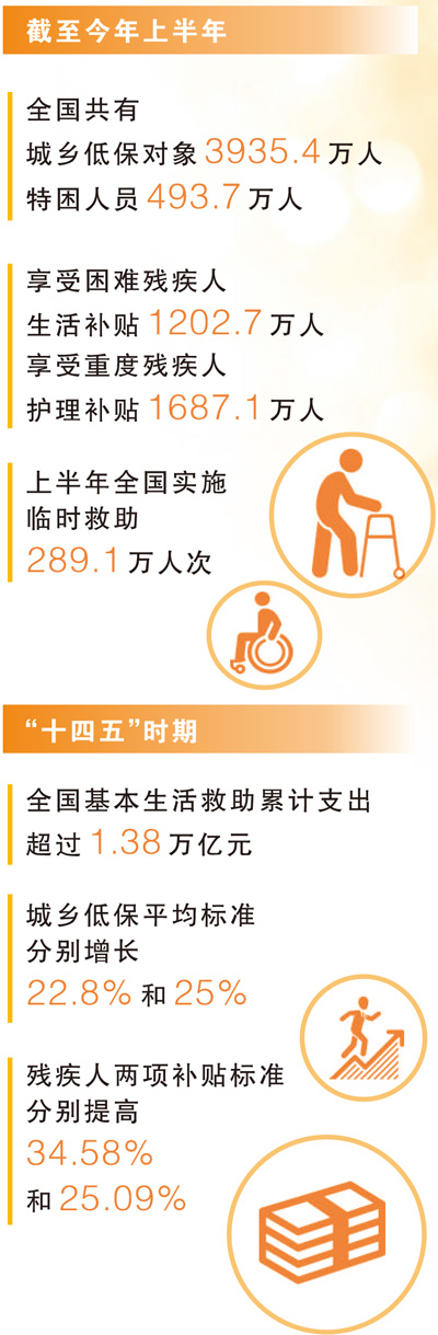 两个超20%,数据背后是一个个人、一户户家庭被托举 两个超20%,数据背后是一个个人、一户户家庭被托举
