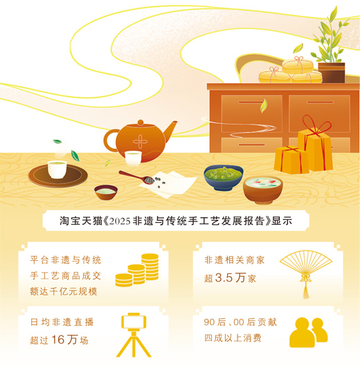 老字号,成为年轻人“心头好”(新视窗) 老字号,成为年轻人“心头好”(新视窗)