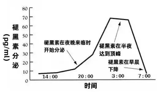 从今天起!这个睡觉习惯改一下!护心降血糖→ 从今天起!这个睡觉习惯改一下!护心降血糖→