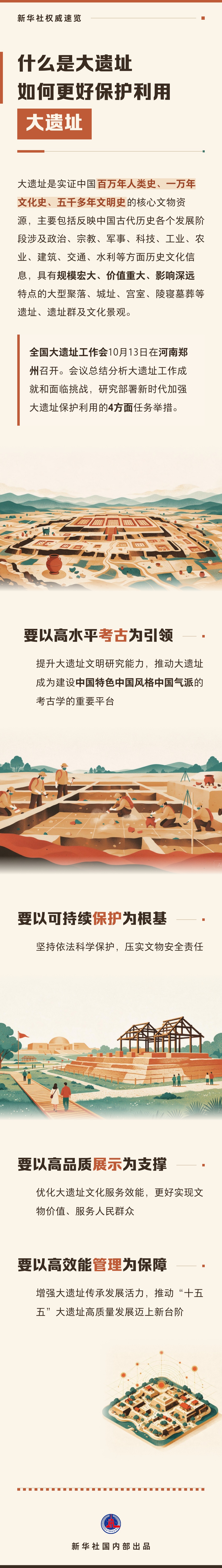 什么是大遗址，如何更好保护利用大遗址