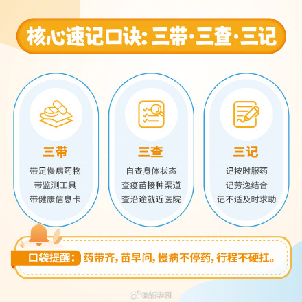 带爸妈出游健康防护别忽视! 带爸妈出游健康防护别忽视!