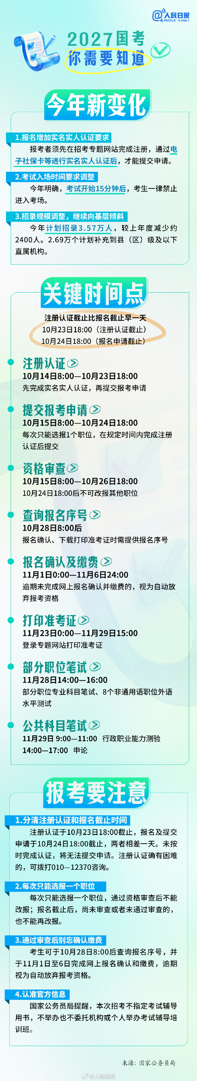 转存!2027国考关键时间表 转存!2027国考关键时间表