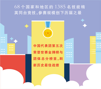 当人人在说AI可以替代一切,我们需要怎样的技能? 当人人在说AI可以替代一切,我们需要怎样的技能?