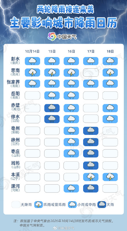 两轮降雨接连来袭 主要城市降雨日历看哪里雨水超长待机 两轮降雨接连来袭 主要城市降雨日历看哪里雨水超长待机