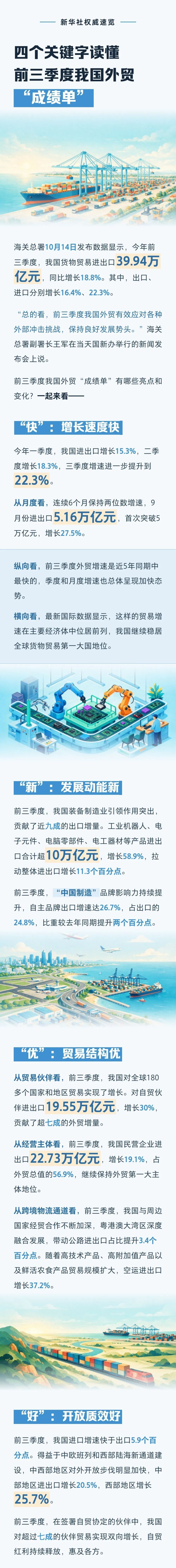 四个关键字读懂前三季度我国外贸“成绩单” 四个关键字读懂前三季度我国外贸“成绩单”