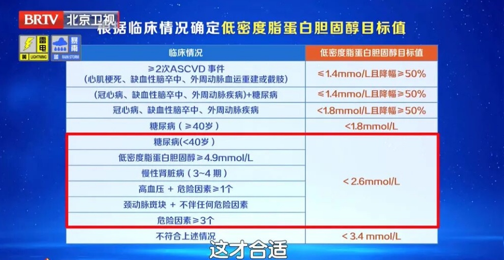 比坏胆固醇更早的“预警信号”，这个数字越高，血管越堵，查血脂千万别忽略了