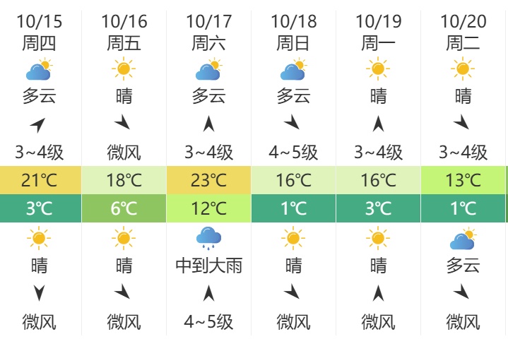 超强厄尔尼诺或创纪录!辽宁气象部门发布最新研判及冬季气候预测 超强厄尔尼诺或创纪录!辽宁气象部门发布最新研判及冬季气候预测