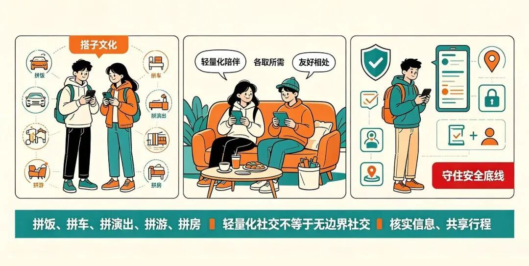 拼房、拼游、拼单……这种新型社交很火,但这几个坑别踩! 拼房、拼游、拼单……这种新型社交很火,但这几个坑别踩!