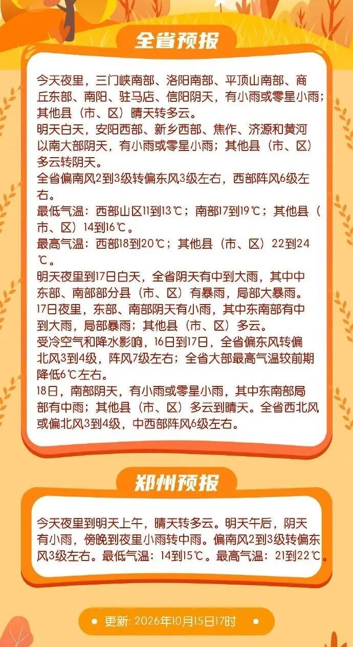 反转!大雨、暴雨、大暴雨,河南大范围强降水要来了 反转!大雨、暴雨、大暴雨,河南大范围强降水要来了