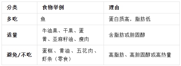 比坏胆固醇更早的“预警信号”，这个数字越高，血管越堵，查血脂千万别忽略了