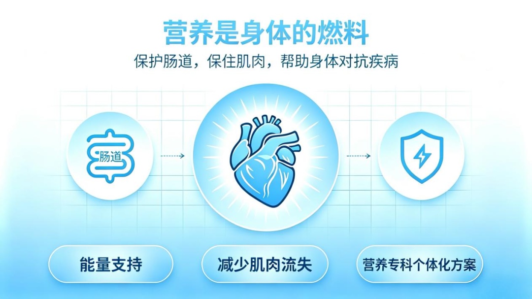 危重患者的营养,不是简单喝汤就能补的 危重患者的营养,不是简单喝汤就能补的