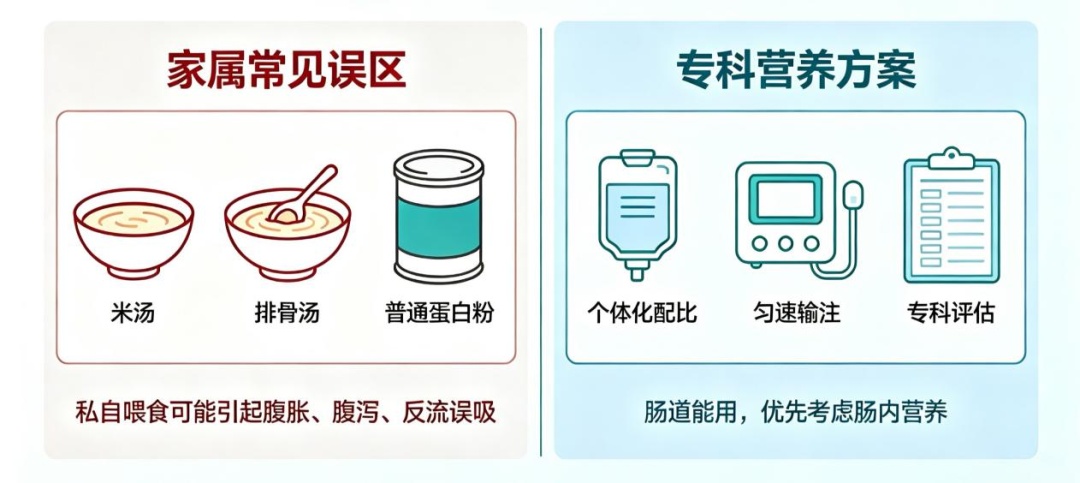 危重患者的营养,不是简单喝汤就能补的 危重患者的营养,不是简单喝汤就能补的