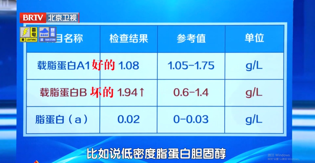 比坏胆固醇更早的“预警信号”，这个数字越高，血管越堵，查血脂千万别忽略了