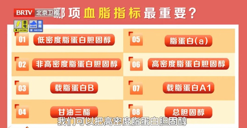 比坏胆固醇更早的“预警信号”，这个数字越高，血管越堵，查血脂千万别忽略了