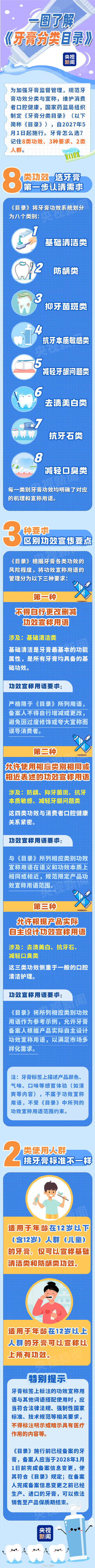 收藏！一图读懂牙膏分类目录