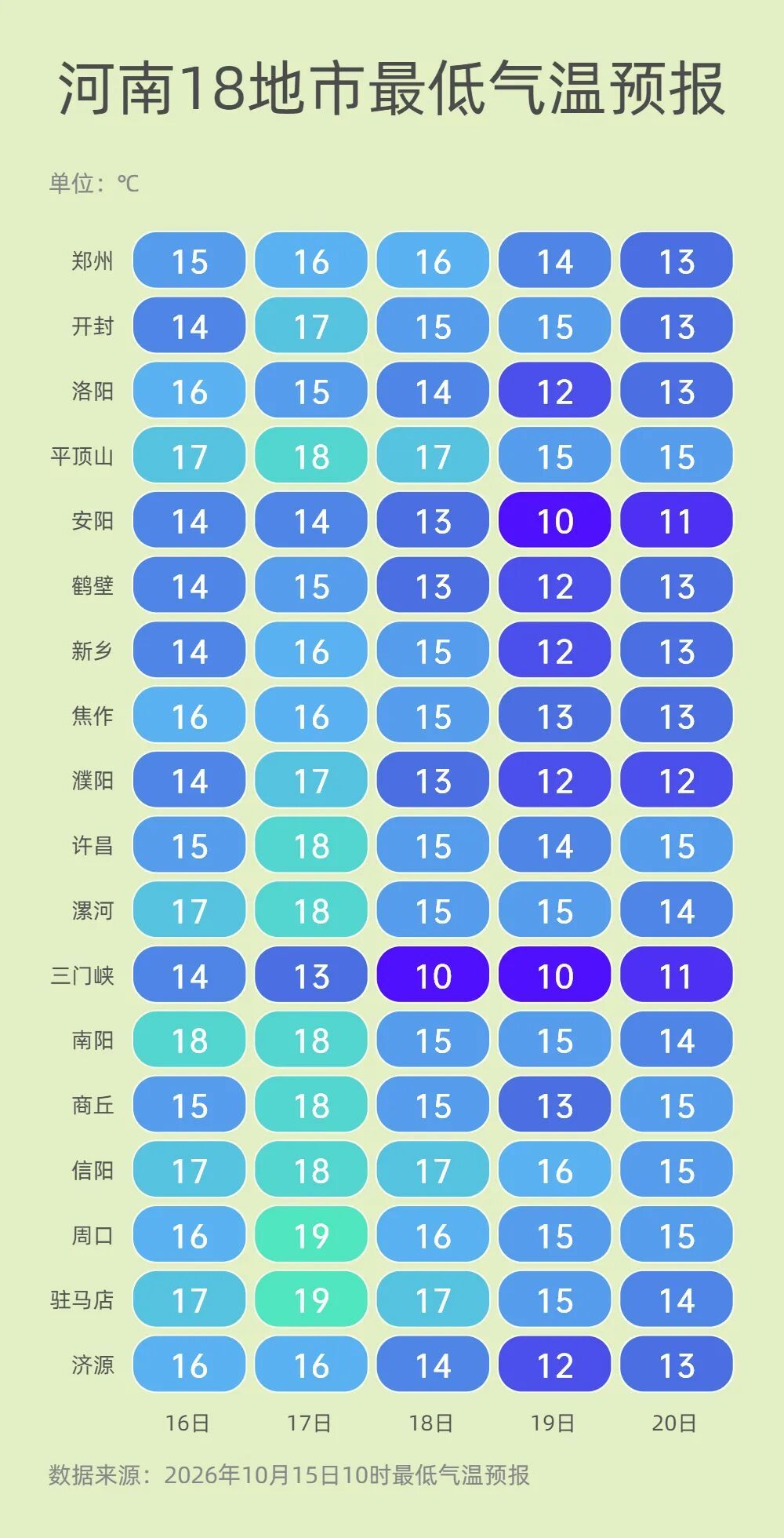 反转!大雨、暴雨、大暴雨,河南大范围强降水要来了 反转!大雨、暴雨、大暴雨,河南大范围强降水要来了