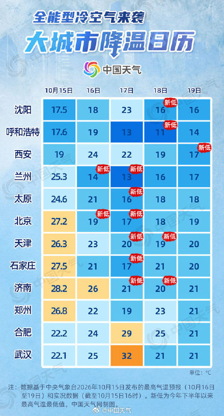 全能型冷空气发货 降温日历看你家何时将迎下半年来最冷白天