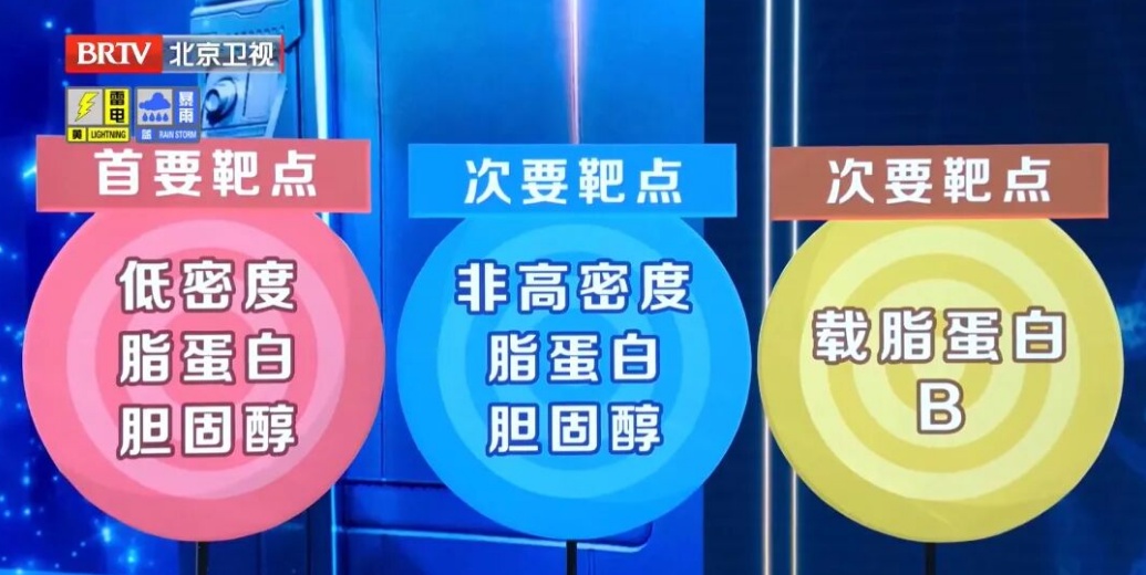 比坏胆固醇更早的“预警信号”，这个数字越高，血管越堵，查血脂千万别忽略了