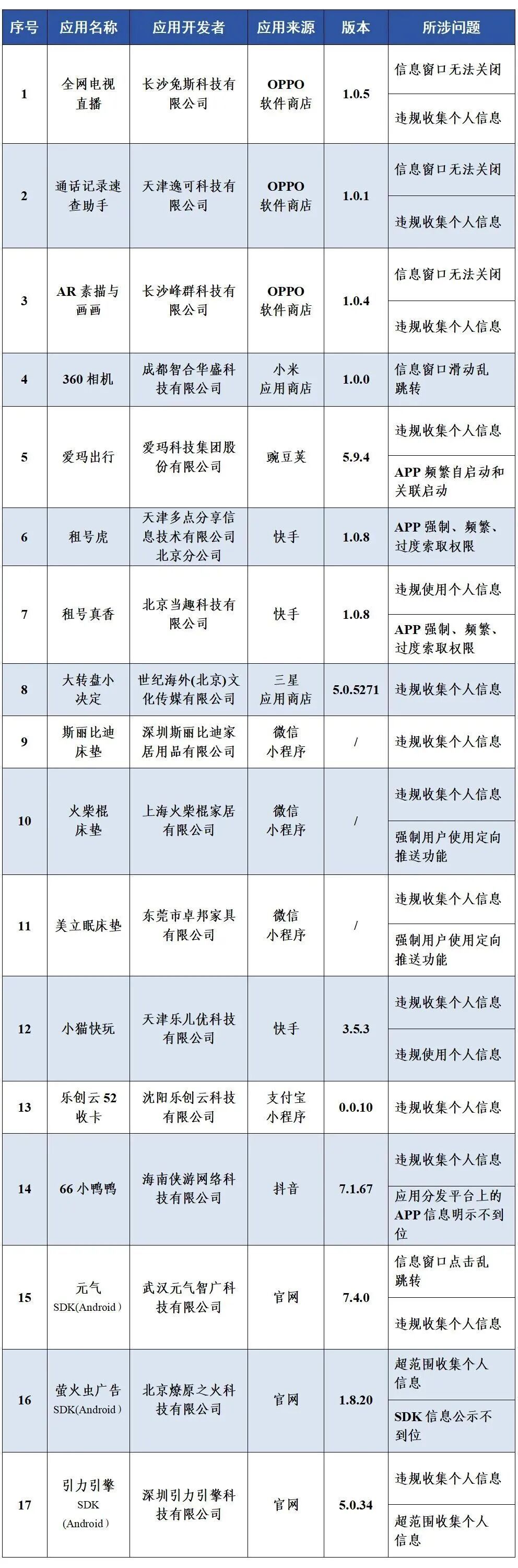 过度索取权限、违规收集信息 多款App被通报 过度索取权限、违规收集信息 多款App被通报