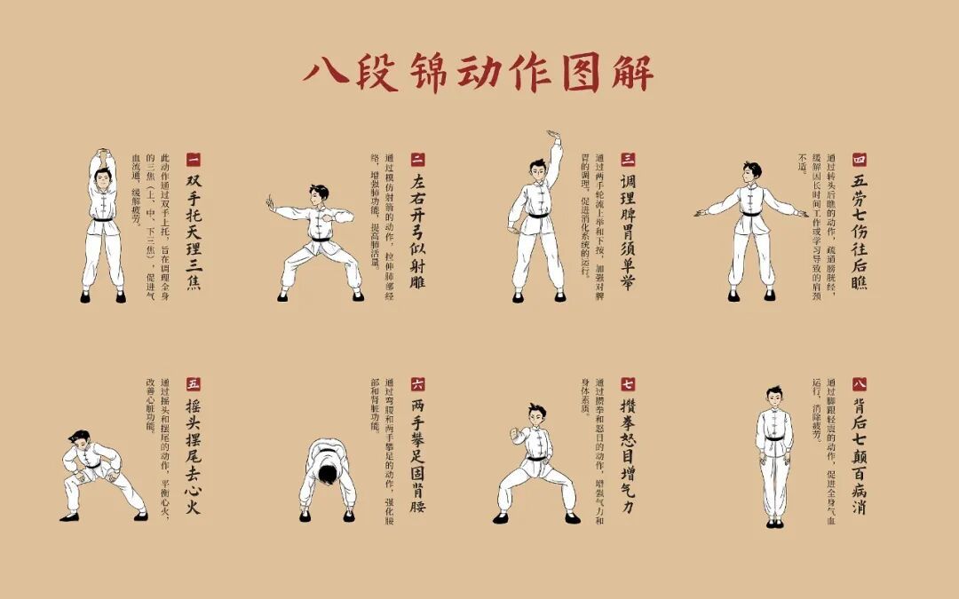 八段锦“教材”来了!不限场地,不用器械 八段锦“教材”来了!不限场地,不用器械