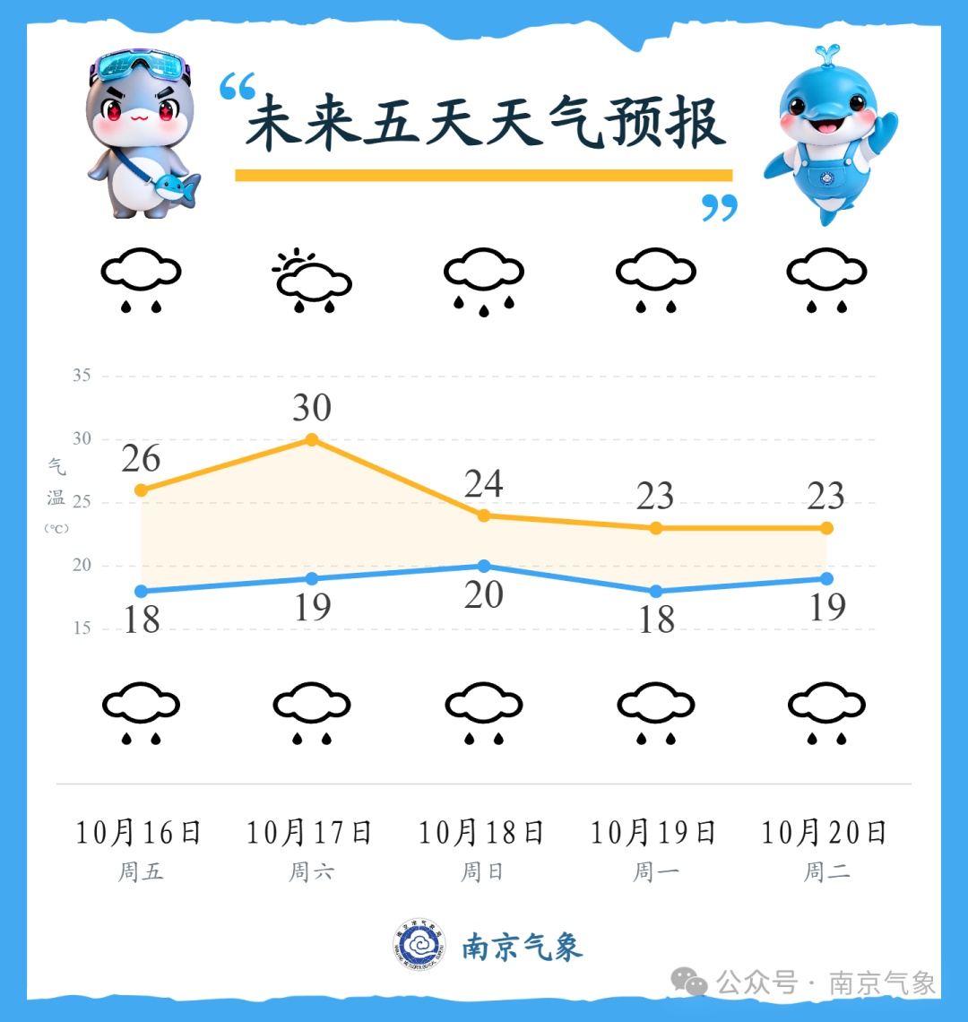 雨!雨!雨!阵风6级!马上到达南京 雨!雨!雨!阵风6级!马上到达南京