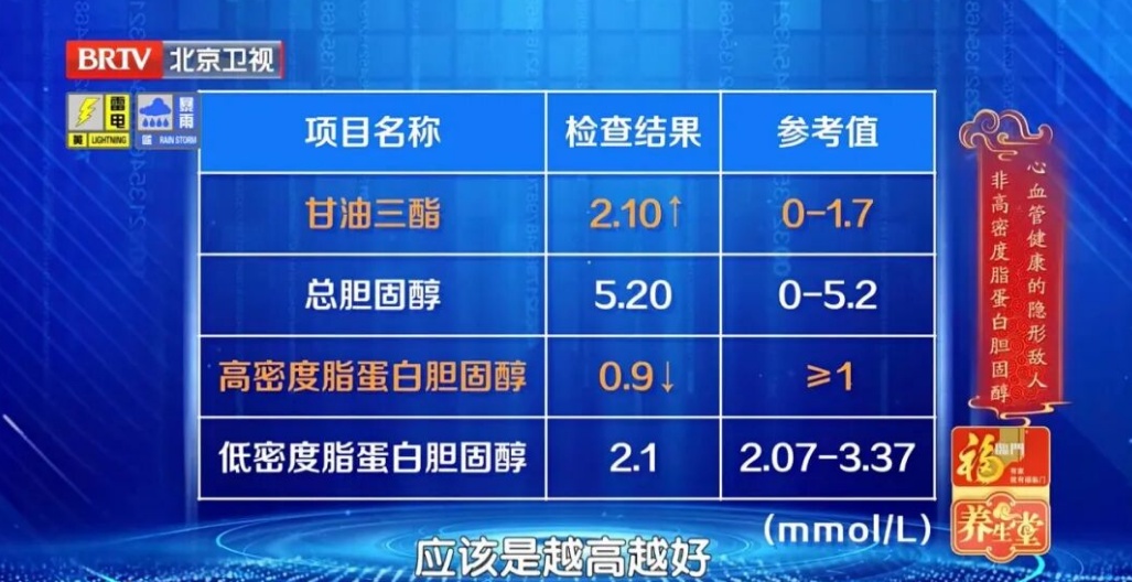 比坏胆固醇更早的“预警信号”，这个数字越高，血管越堵，查血脂千万别忽略了