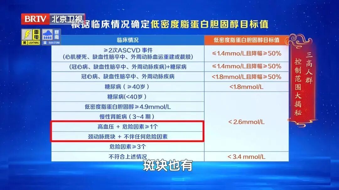 比坏胆固醇更早的“预警信号”，这个数字越高，血管越堵，查血脂千万别忽略了